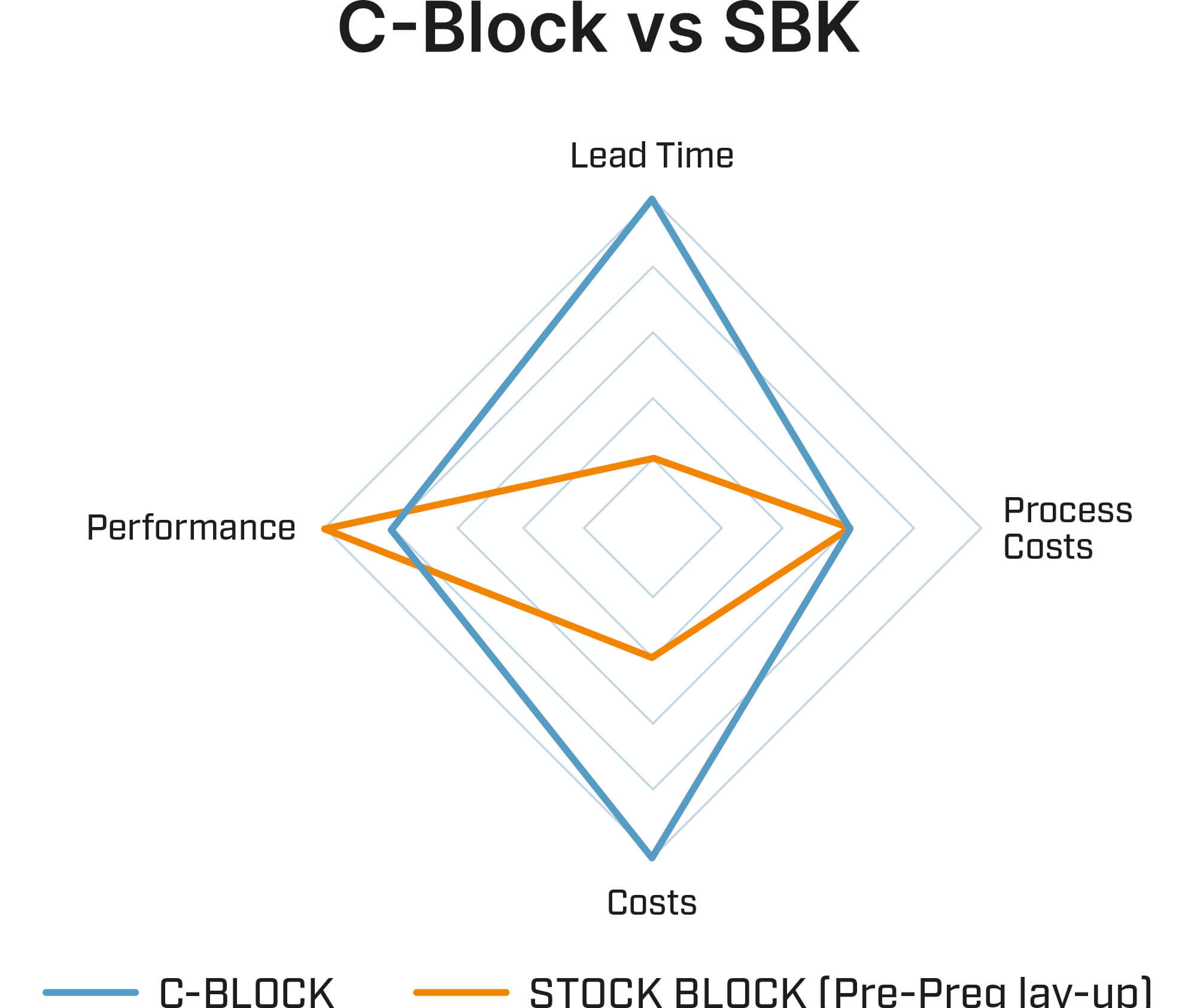 C Block Microtex Composites